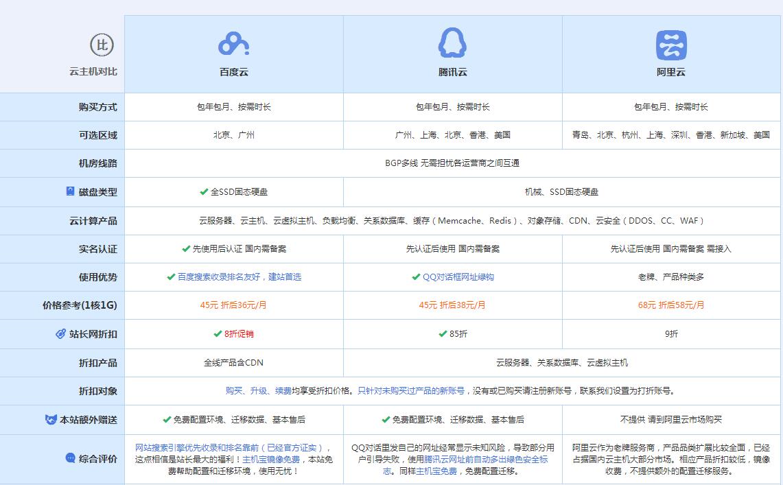 沂南云主机代理对比.jpg